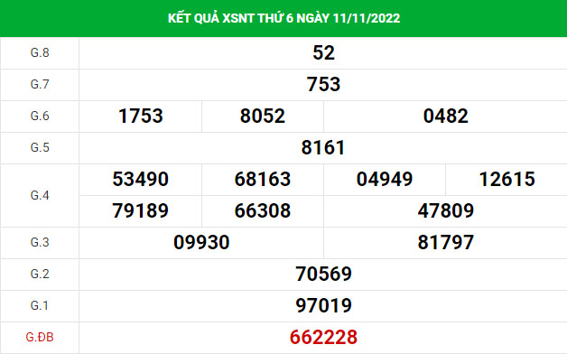Soi cầu xổ số Ninh Thuận 18/11/2022 thống kê XSNT chính xác