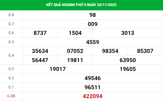 Soi cầu xổ số Quảng Nam 29/11/2022 thống kê XSQNM chính xác