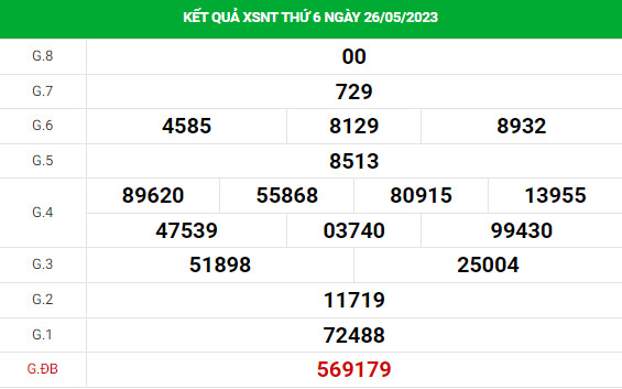 Soi cầu xổ số Ninh Thuận 2/6/2023 thống kê XSNT chính xác