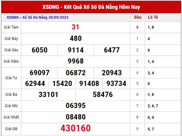 Soi cầu sổ xố Đà Nẵng ngày 4/10/2023 phân tích XSDNG thứ 4