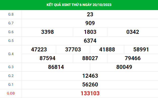 Soi cầu xổ số Ninh Thuận 27/10/2023 thống kê XSNT chính xác