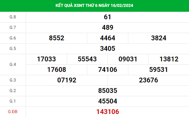 Soi cầu xổ số Ninh Thuận ngày 23/2/2024 thống kê XSNT chính xác