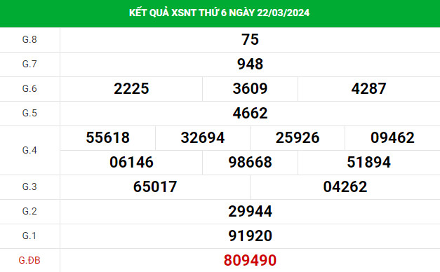 Soi cầu xổ số Ninh Thuận ngày 29/3/2024 thống kê XSNT chính xác