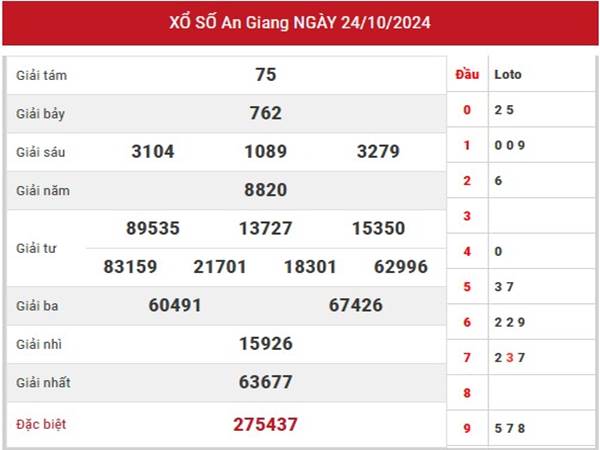 Thống kê XS An Giang 31/10/2024 nhận định loto thứ 5