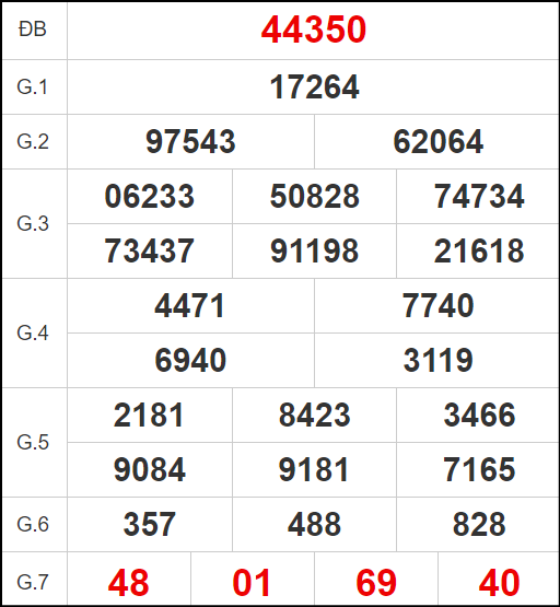 Quay thử xổ số miền Bắc hôm nay ngày 3/10/2024 thứ 4
